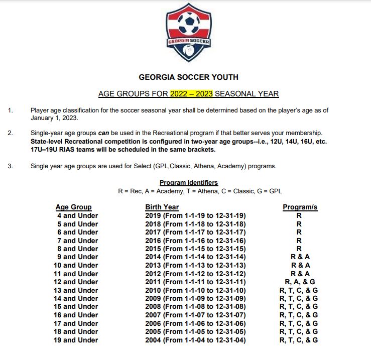 Soccer Age Group Listing